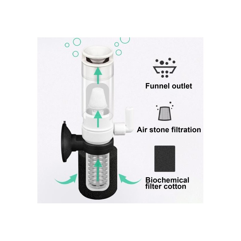 Zuverlässiger Schwammfilter, langlebig, mehrschichtig, langlebig, geräuscharm, Aquarium A