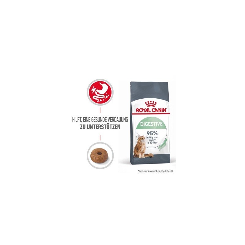 ROYAL CANIN Digestive Care 2 kg