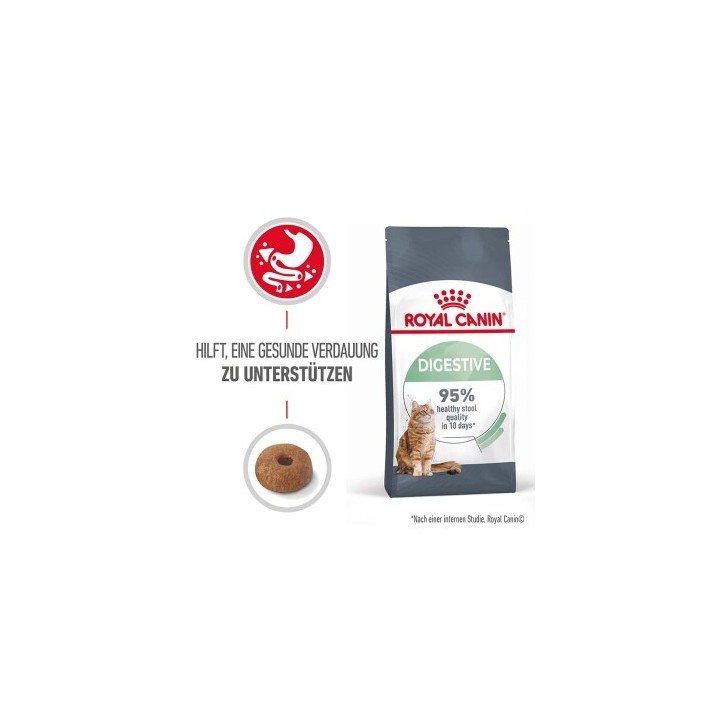 ROYAL CANIN Digestive Care 2 kg