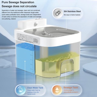 Wasserspender, automatischer zirkulierender Wasserfilter, Katzen- und Hundetrinkmaschine, intelligent elektrisch UK Plug weiß