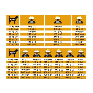 Purina Pro Plan Veterinary Diets JM Joint Mobility Hund - 3 kg