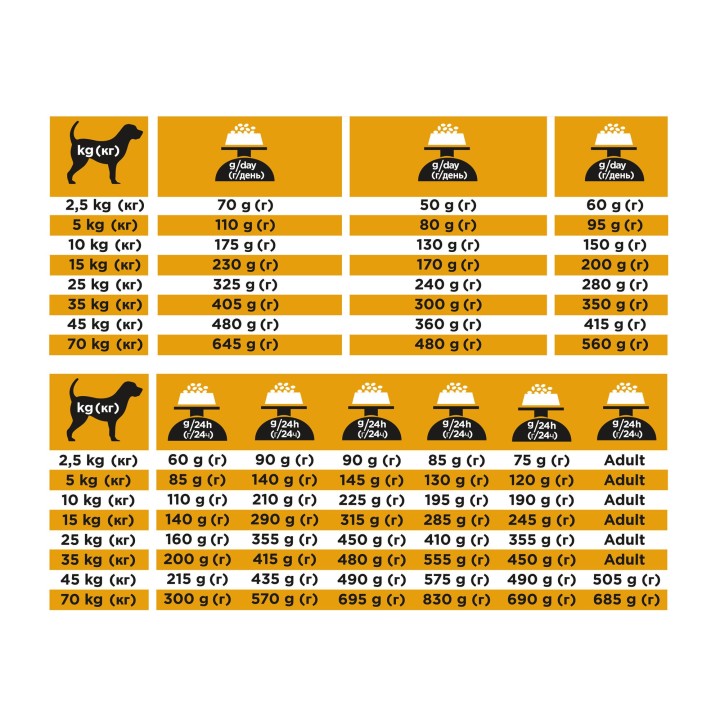 Purina Pro Plan Veterinary Diets JM Joint Mobility Hund - 3 kg