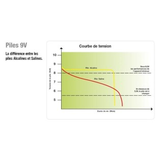 Batterien Horizont Turbomax AB170
